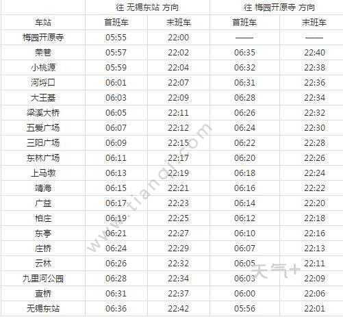 2021无锡地铁2号线路图无锡地铁2号线站点图及运营时间