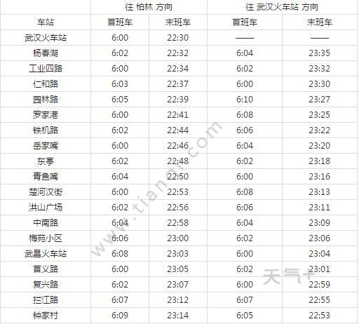 2021武汉地铁4号线路图武汉地铁4号线站点图及运营时间