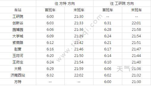 2021济南地铁1号线路图 济南地铁1号线站点图及运营时间