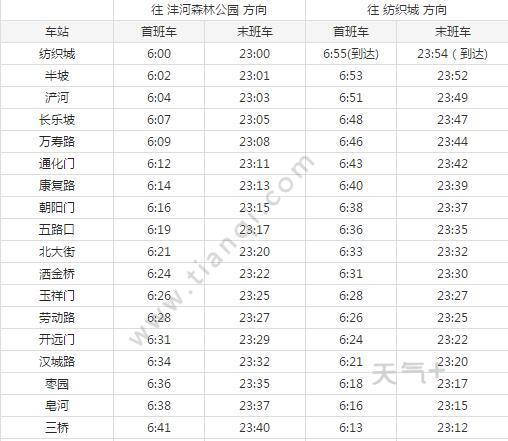 2021西安地铁1号线路图西安地铁1号线站点图及运营时间