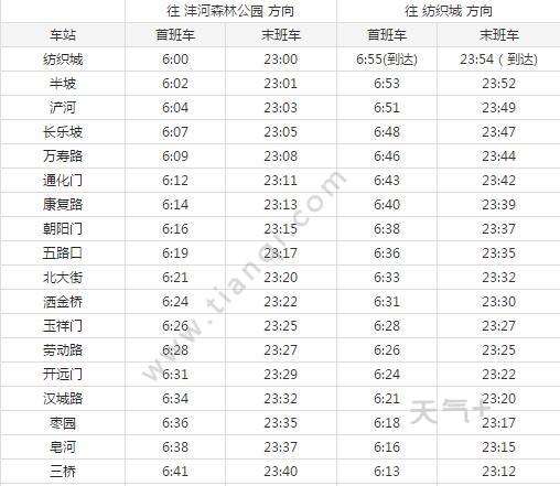 2021西安地铁1号线路图 西安地铁1号线站点图及运营时间