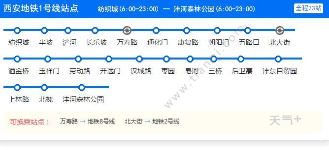 2021西安地铁1号线路图 西安地铁1号线站点图及运营时间