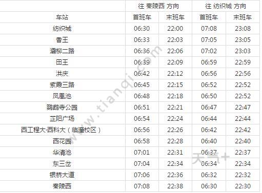 2021西安地铁9号线路图西安地铁9号线站点图及运营时间