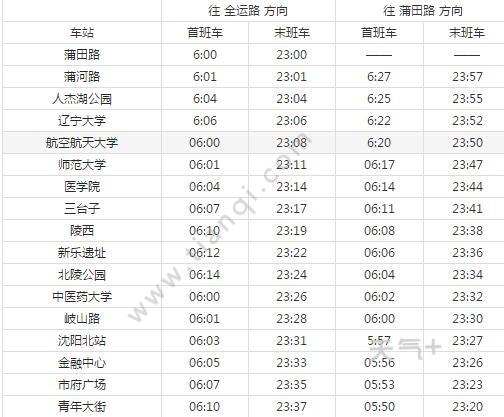 2021沈阳地铁2号线路图沈阳地铁2号线站点图及运营时间