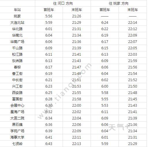 2021大连地铁1号线路图 大连地铁1号线站点图及运营时间