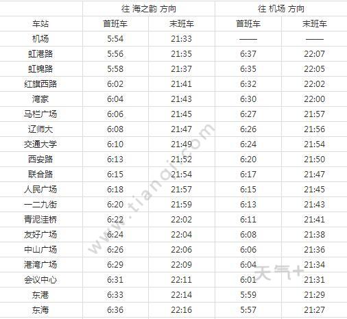 2021大连地铁2号线路图大连地铁2号线站点图及运营时间