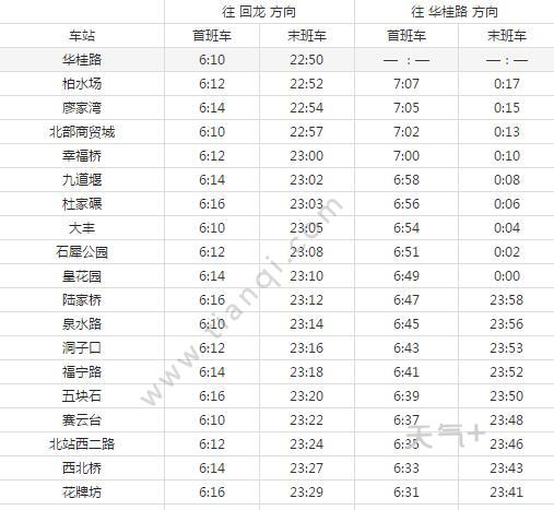 2021成都地铁5号线路图 成都地铁5号线站点图及运营时间