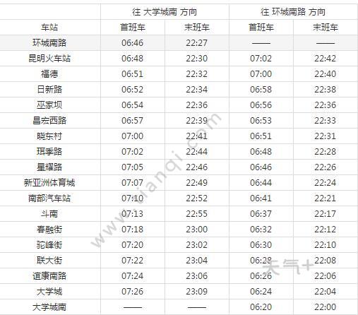 2021昆明地铁1号线路图 昆明地铁1号线站点图及运营时间