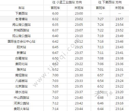 2021贵阳地铁1号线路图贵阳地铁1号线站点图及运营时间