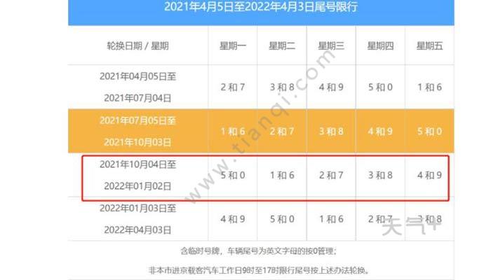 2021年10月北京限行尾号多少2021年10月北京限行日历表