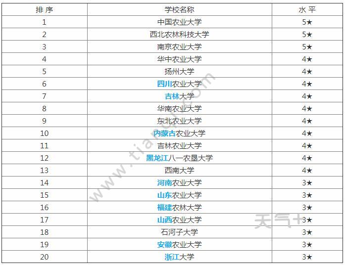 动物医学专业排名第一的是中国农业大学,排名第二的是西北农林科技