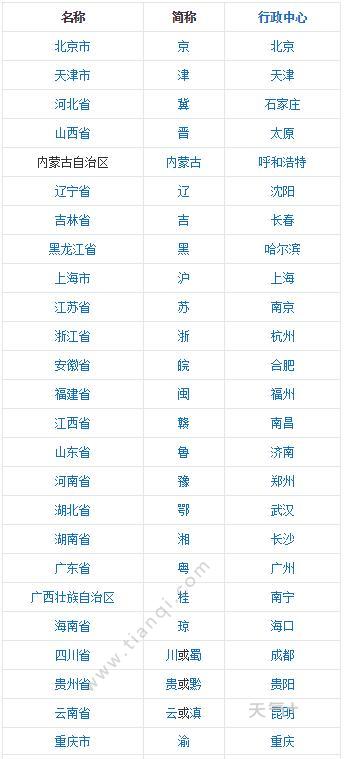 冀是哪个省的简称 中国省份简称表