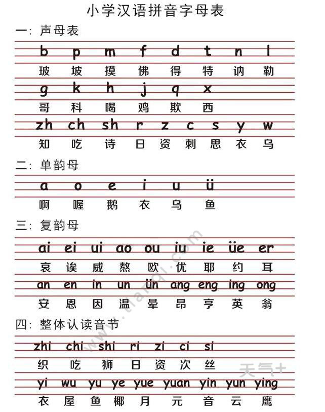 26个汉语拼音正确读法 小学生拼音的重要性