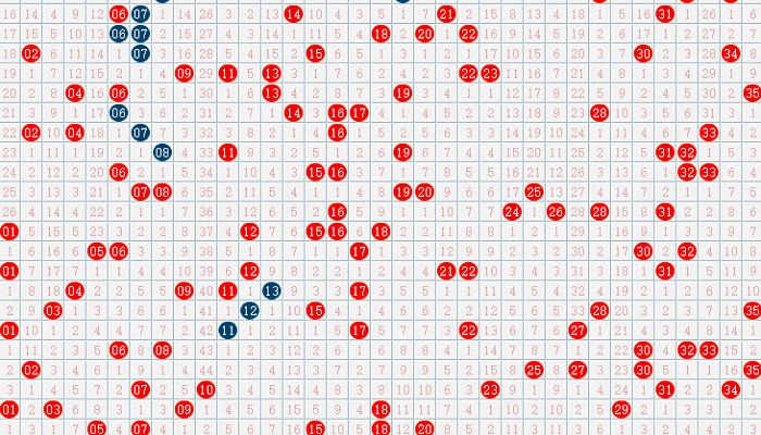 大乐透有什么规律和技巧 大乐透号码规律有哪些