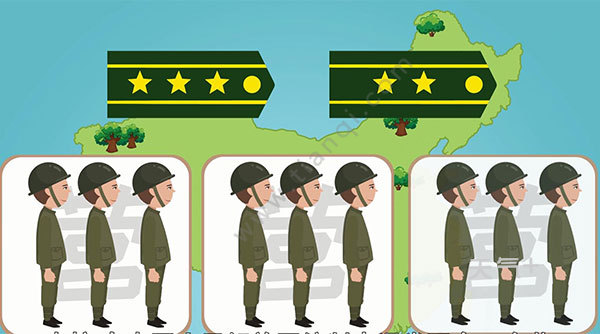 一个团多少人 团有哪些类型