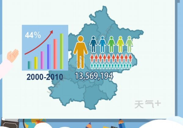 北京现在有多少人口_满归现在是多少人口
