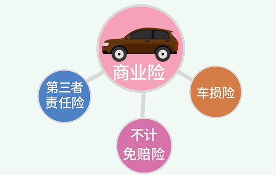 车险一年需要多少钱 车险一年多少钱