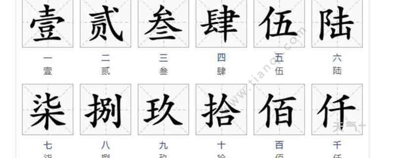 (一)(1)对应数字大写:壹   (二)(2)对应数字大写:贰   (三)(3)