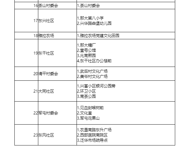 8月6日儋州那大镇主城区全员核酸检测时间及采样点