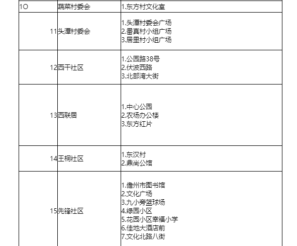 8月6日儋州那大镇主城区全员核酸检测时间及采样点