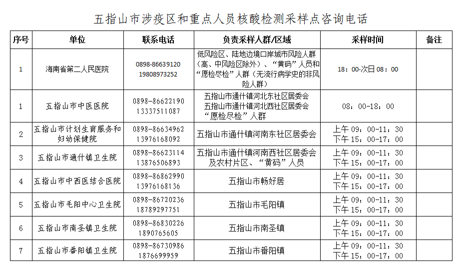 海南五指山核酸检测医院汇总