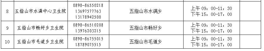 海南五指山核酸检测医院汇总