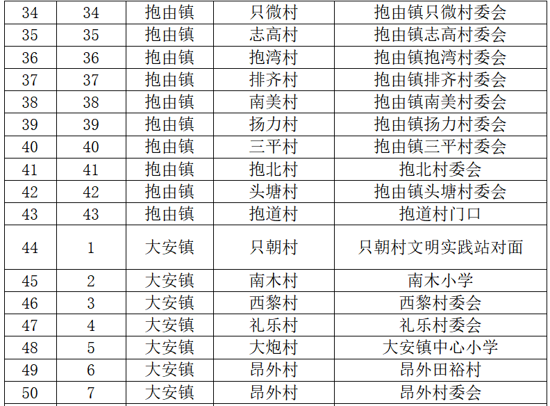 8月12日乐东开展第四轮全员核酸检测