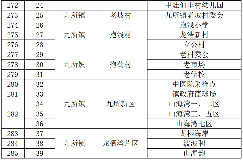 8月12日乐东开展第四轮全员核酸检测