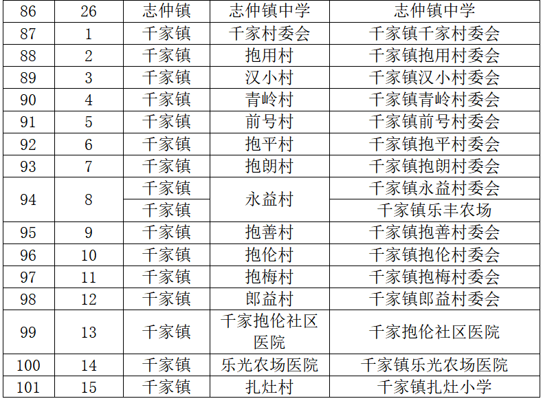 8月12日乐东开展第四轮全员核酸检测