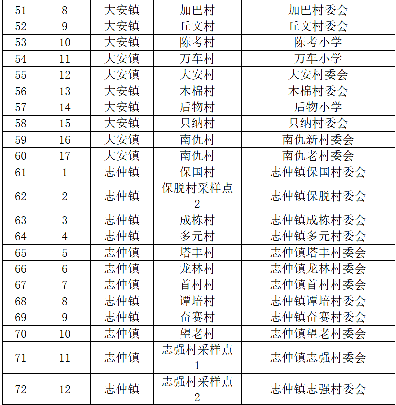 8月12日乐东开展第四轮全员核酸检测