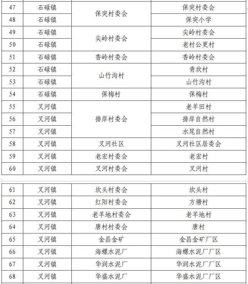 8月17日昌江开展第六轮全域核酸检测