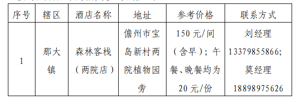 儋州健康管理驿站预约入住要求（附驿站名单）