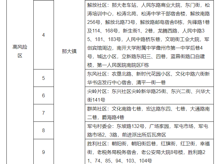 儋州发布关于调整风险区的通报