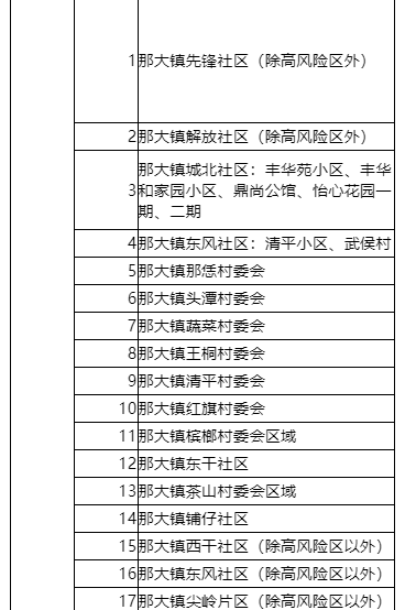 儋州发布关于最新调整风险区的通报