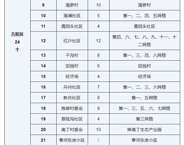 8月27日三亞風(fēng)險(xiǎn)等級(jí)調(diào)整
