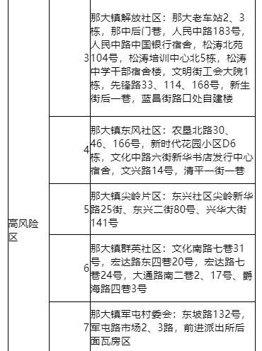 儋州发布关于最新调整风险区的通报