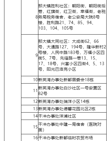 儋州发布关于最新调整风险区的通报