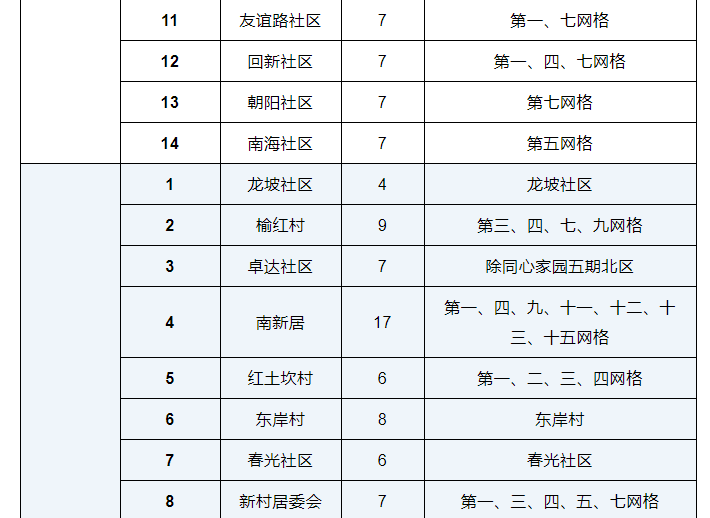 8月27日三亞風(fēng)險(xiǎn)等級(jí)調(diào)整