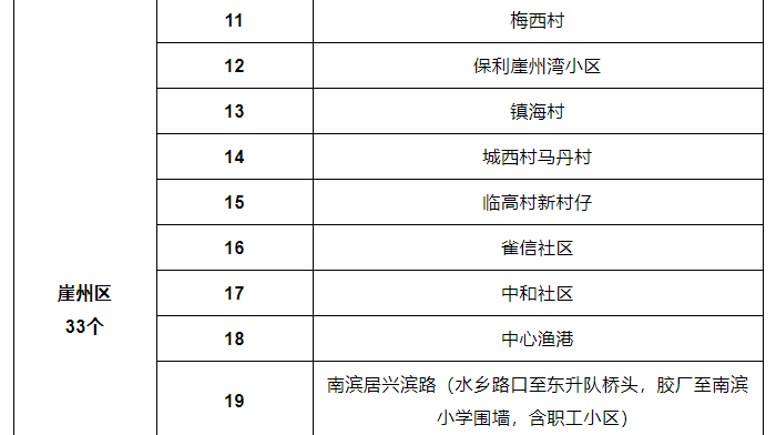 8月27日三亞風(fēng)險(xiǎn)等級(jí)調(diào)整