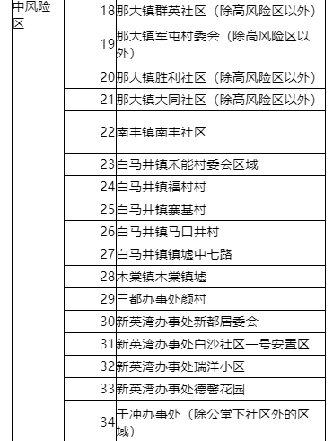 儋州发布关于最新调整风险区的通报