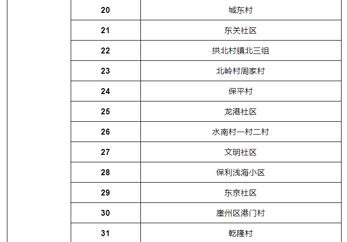 8月27日三亞風(fēng)險(xiǎn)等級(jí)調(diào)整
