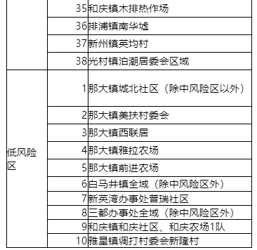 儋州发布关于最新调整风险区的通报