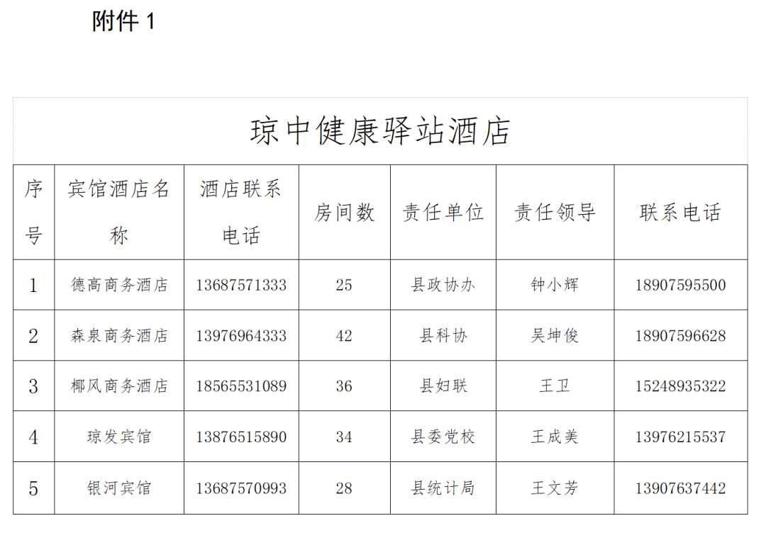 琼中大学生离琼返校指南