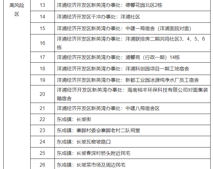 儋州发布关于调整风险区的通报最新消息