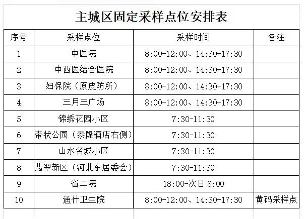 五指山市发布关于开展常态化核酸检测工作的通告