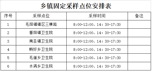 五指山市发布关于开展常态化核酸检测工作的通告