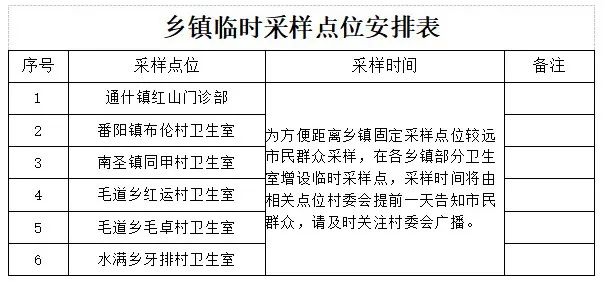 五指山市发布关于开展常态化核酸检测工作的通告