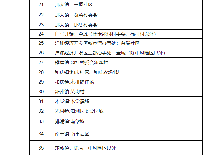 儋州发布关于调整风险区的通报最新消息