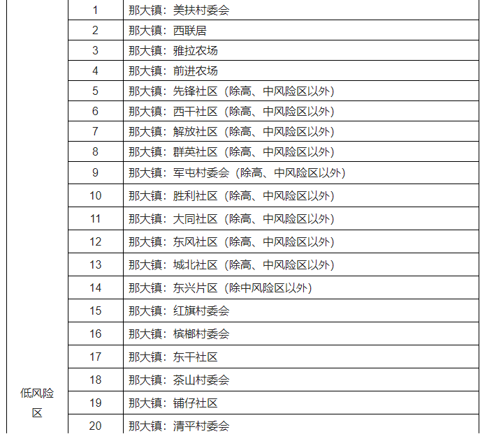 儋州发布关于调整风险区的通报最新消息