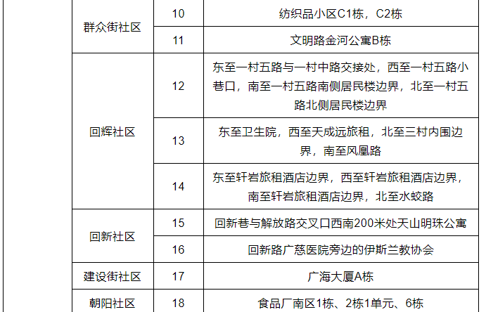 三亚高风险区调整为88个、中风险区调整为65个